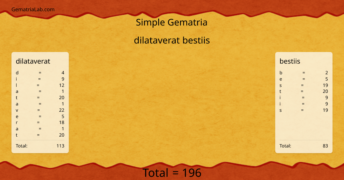 dilataverat bestiis in simple Gematria